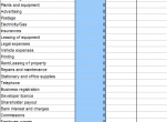 Cash flow Example